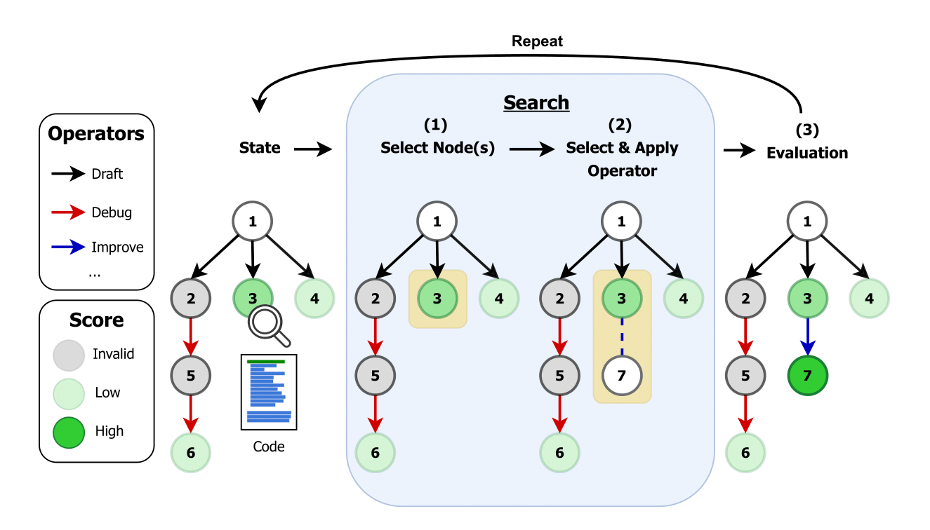 aira_overview.png