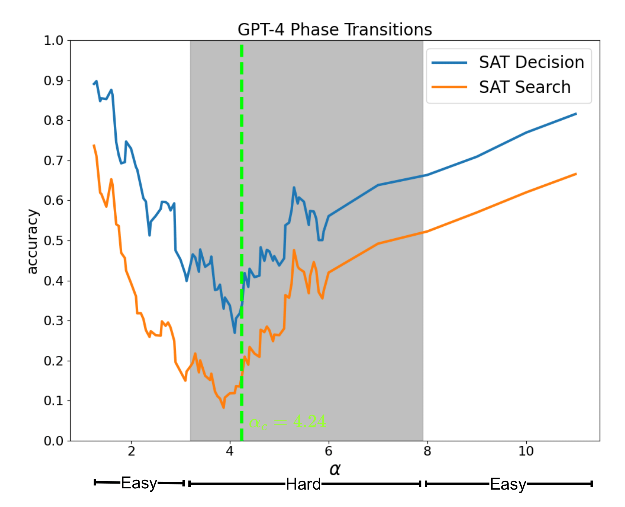 gpt4-search-vs-decision.png